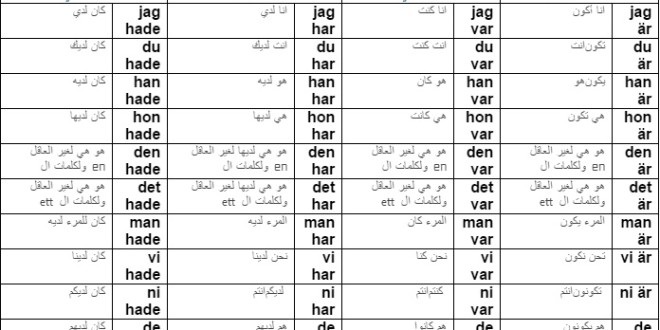 دروس عن الافعال في اللغة السويدية