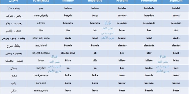 دروس الافعال في اللغة السويدية للمبتدئين وترجمتها للعربية