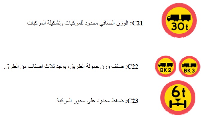 الشواخص وعلامات التحذير في امتحان التيوري